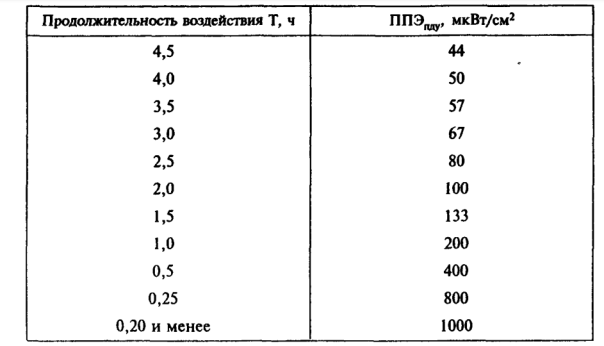 Почему нельзя находиться рядом с работающей микроволновкой