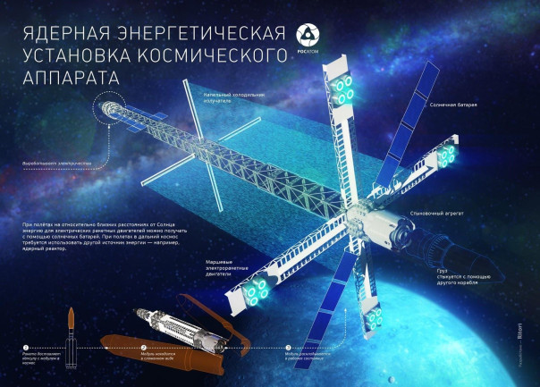 Почему взорвался Starship Илона Маска?