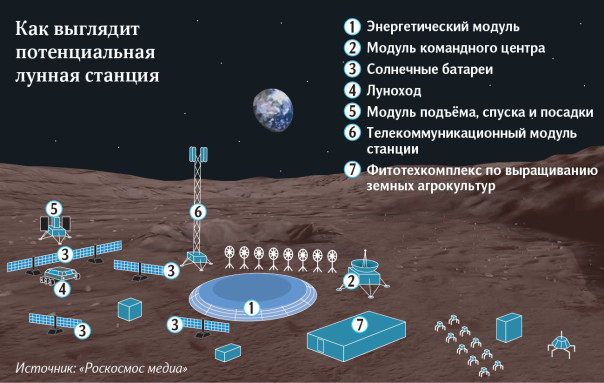 Роскосмос. Главное за неделю | США проваливаются под землю
