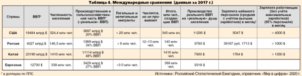 Россия быстро может стать самой развитой страной мира