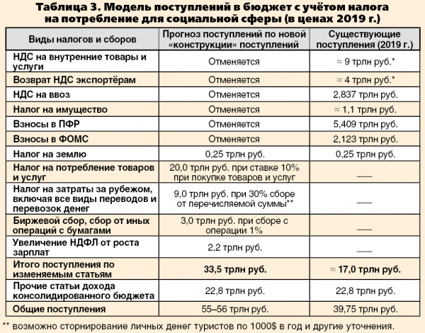 Россия быстро может стать самой развитой страной мира