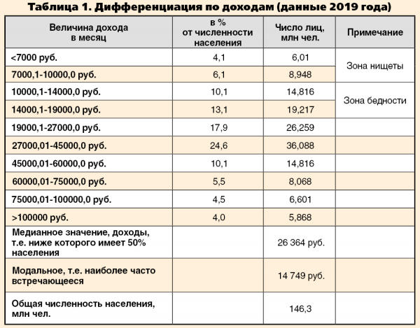 Россия быстро может стать самой развитой страной мира