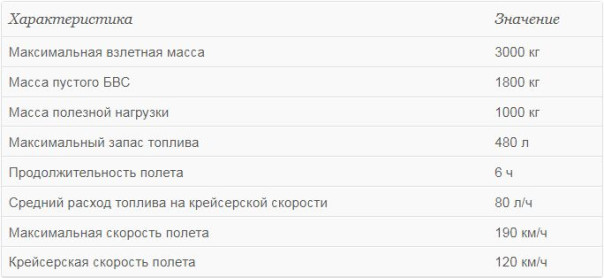 &laquo;Аэромакс&raquo; презентовал на выставке HeliRussia два гражданских грузовых беспилотника