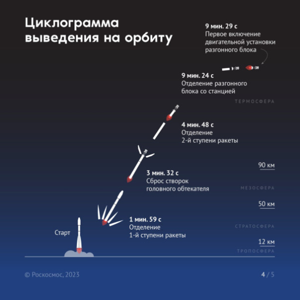&laquo;Луна-25&raquo; на пути к естественному спутнику!