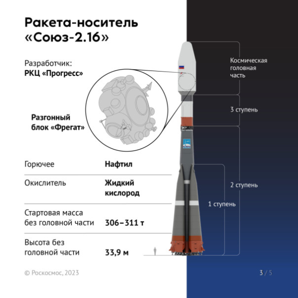 &laquo;Луна-25&raquo; на пути к естественному спутнику!