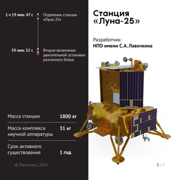 &laquo;Луна-25&raquo; на пути к естественному спутнику!