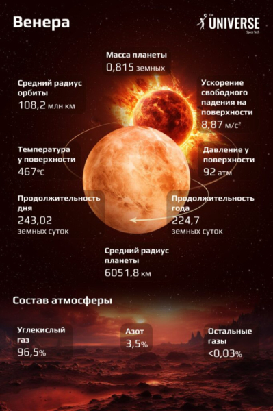 Роскосмос. Главное за неделю | Находки с астероида Бенну &ndash; разгадка жизни на Земле