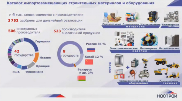 Новосибирская область решила проблему с замещением импортных строительных материалов