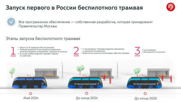 На&nbsp;улицы Москвы выехал первый в&nbsp;России беспилотный трамвай